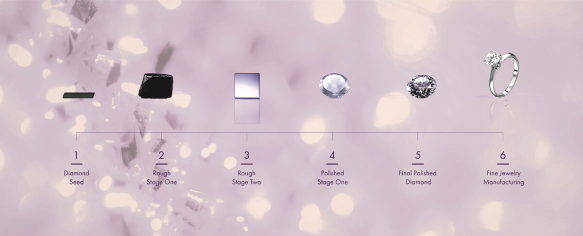 Fenix Created Diamond Process